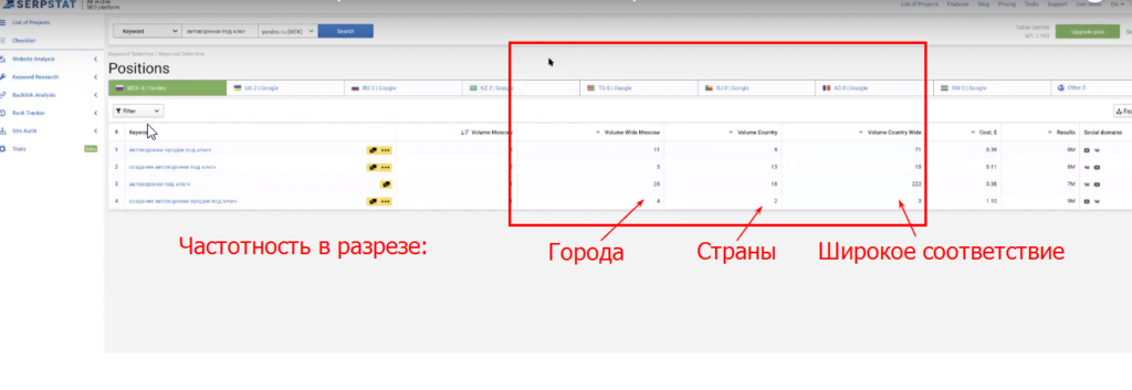 Коммерческие запросы в Яндексе