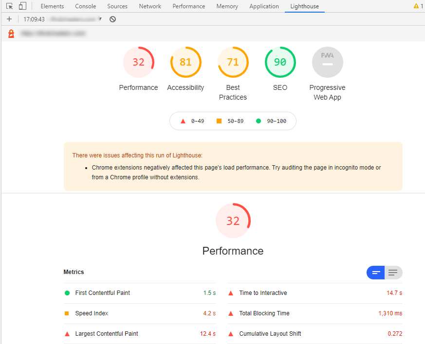 Результаты анализа PageSpeed Insights