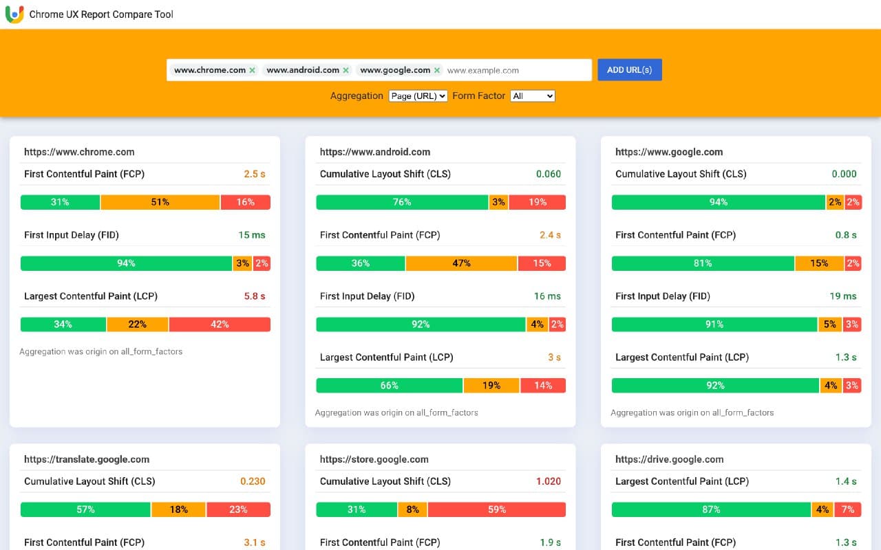 Результати аналізу Chrome UX Report Comparison Tool
